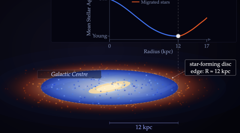 Ai confini della Via Lattea con l’Insubria