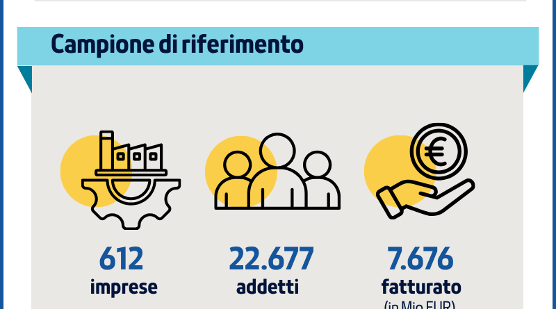 Novara e VCO: produzione industriale in affanno