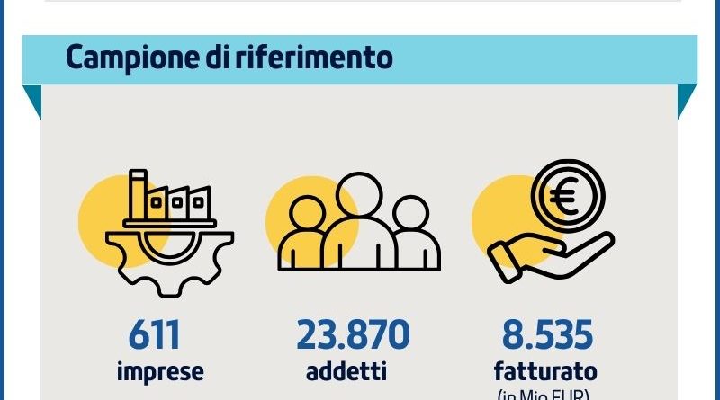 Industria piemontese, il motore accenna a ripartire